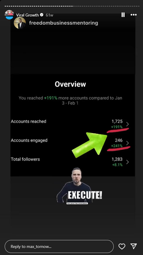 Great increase on accounts reached and engagement